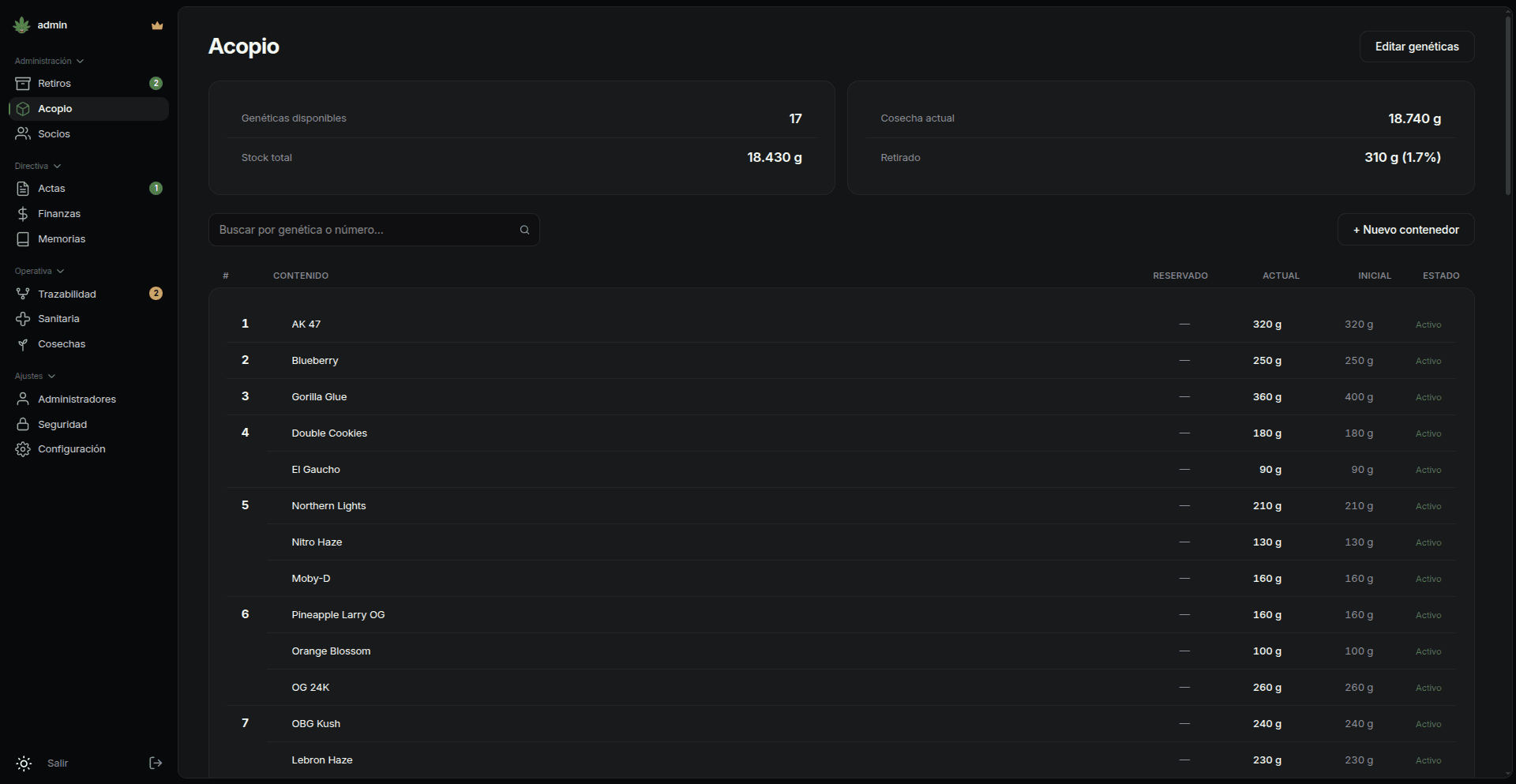 Vista del panel de administración de la app